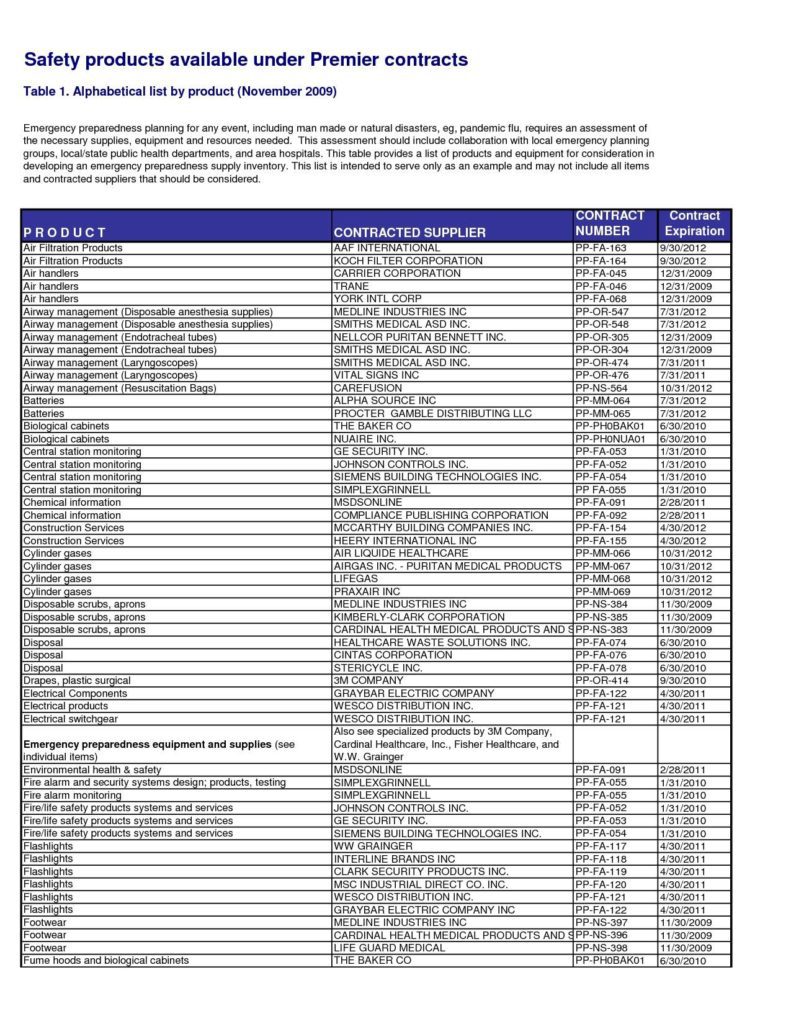 Office Supply Inventory List Sample and Office Supplies Inventory Sheet