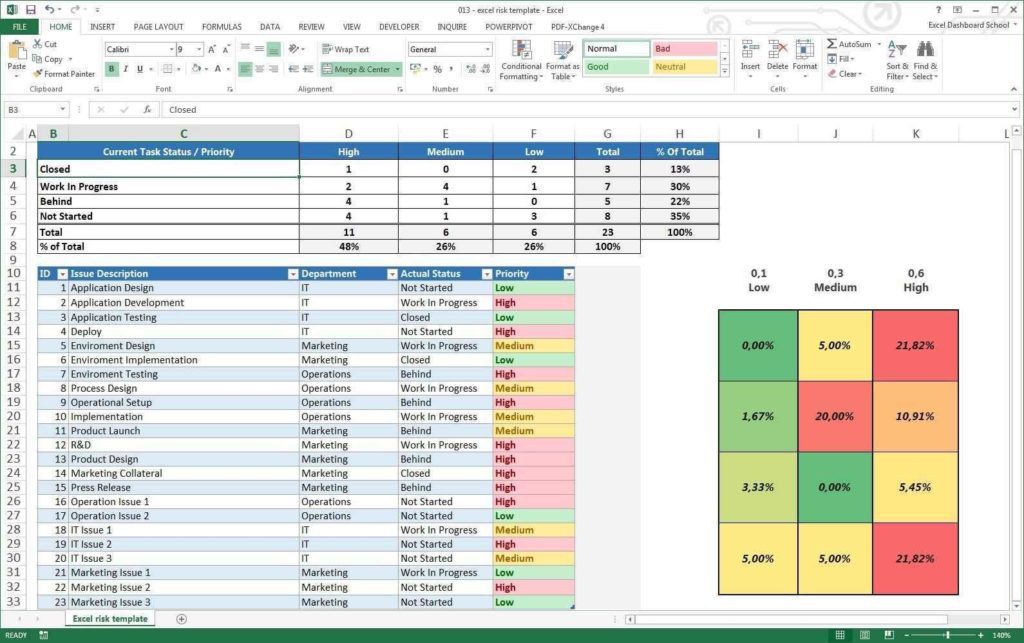 Project Management Spreadsheet Excel and Project Tracking Spreadsheet Download