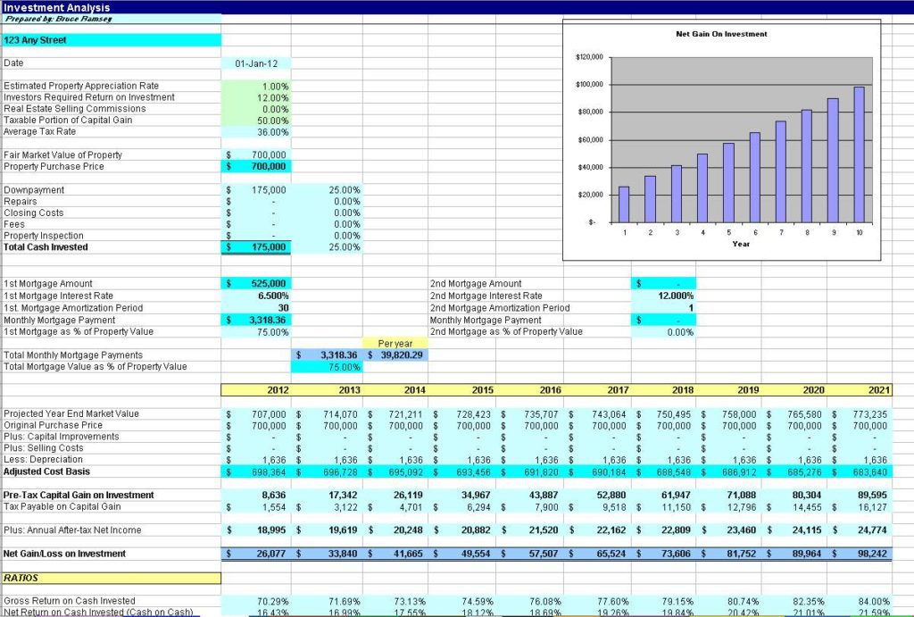 Real Estate Investment Spreadsheet Template and Real Estate Investment Spreadsheet Analysis