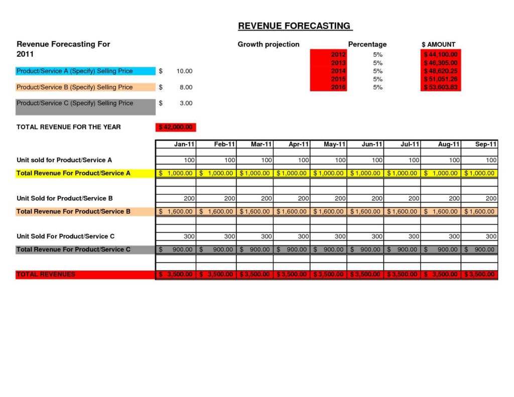 Sales Forecast Spreadsheet Example and Sales Forecast Template for New Business