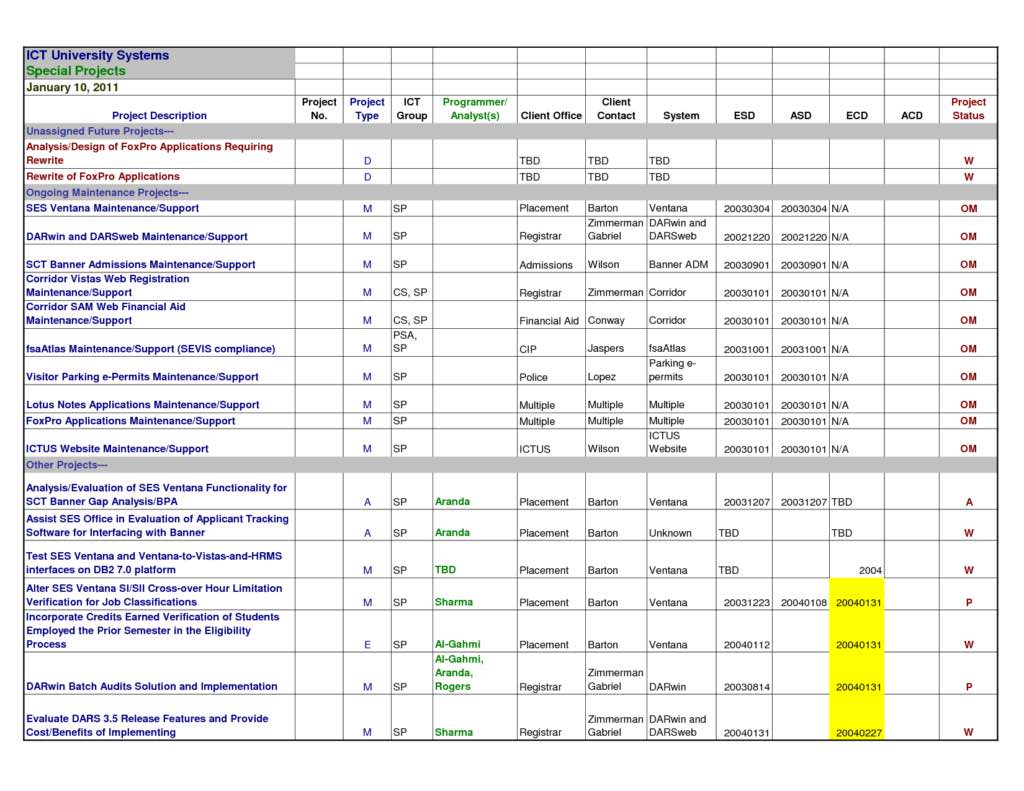 Sales Lead Tracking Spreadsheet and Sales Call Tracker Excel Template
