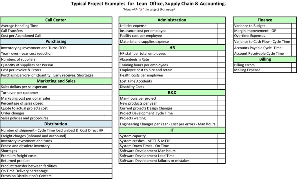 Sample Office Supply Inventory List Template and Small Business Inventory Spreadsheet Template