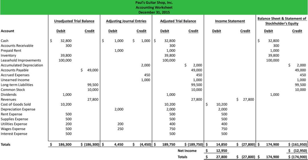 Simple Accounting Spreadsheet Excel