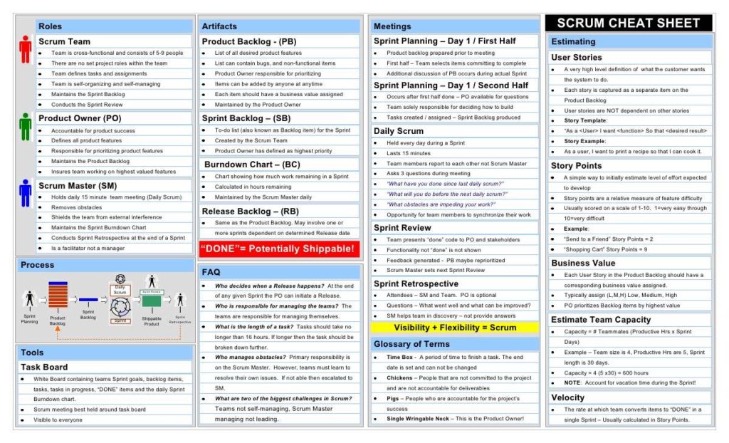 Task Management Database Template and Project Management Task List Spreadsheet