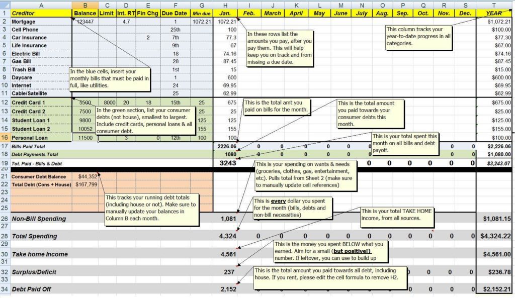 Debt Management Templates and Debt Reduction Spreadsheet Excel