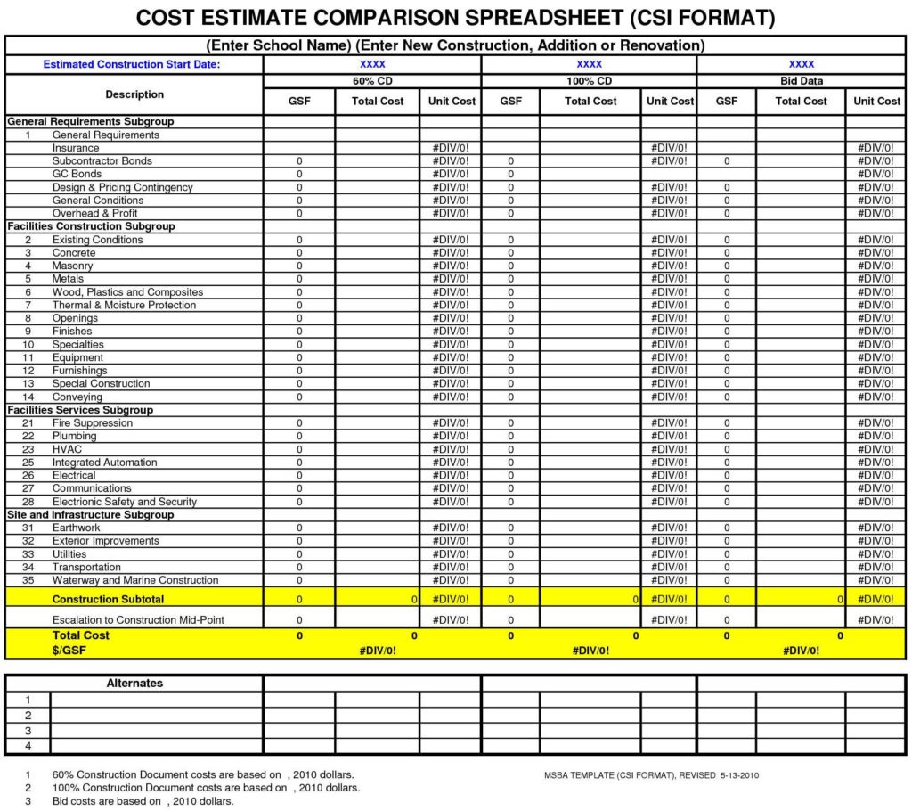 Detailed Construction Cost Estimate Spreadsheet and New Home Estimating Spreadsheet