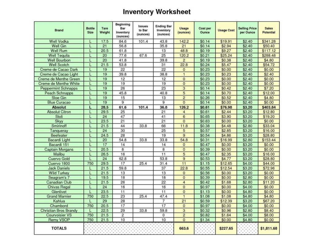 Food Inventory Spreadsheets and Inventory Templates Word