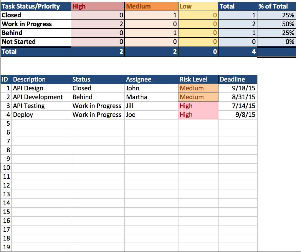 Project Tracking Spreadsheet Sample and Task Tracker Excel Spreadsheet