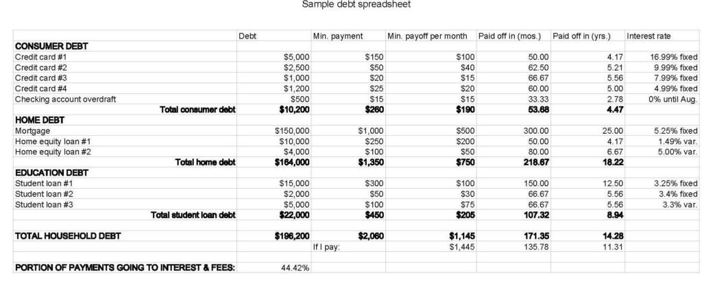 Debt Reduction Spreadsheet Excel And How To Make A Debt Reduction Spreadsheet