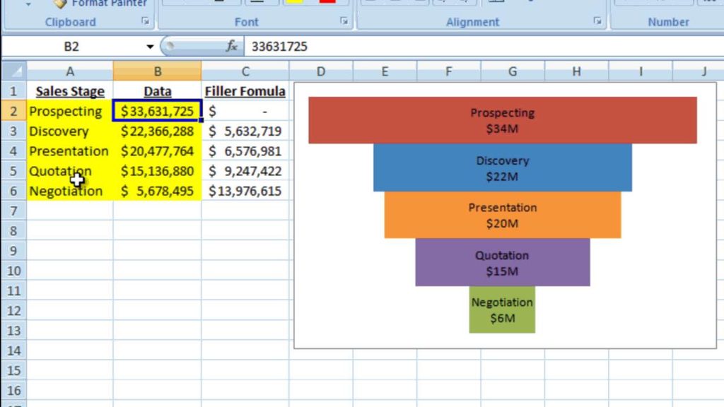 Excel Sales Funnel Calculator and Sales Pipeline Template Xls