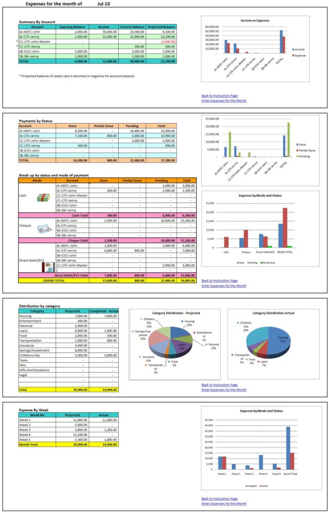 Free Project Cost Tracking Spreadsheet And Project Management Budget Template