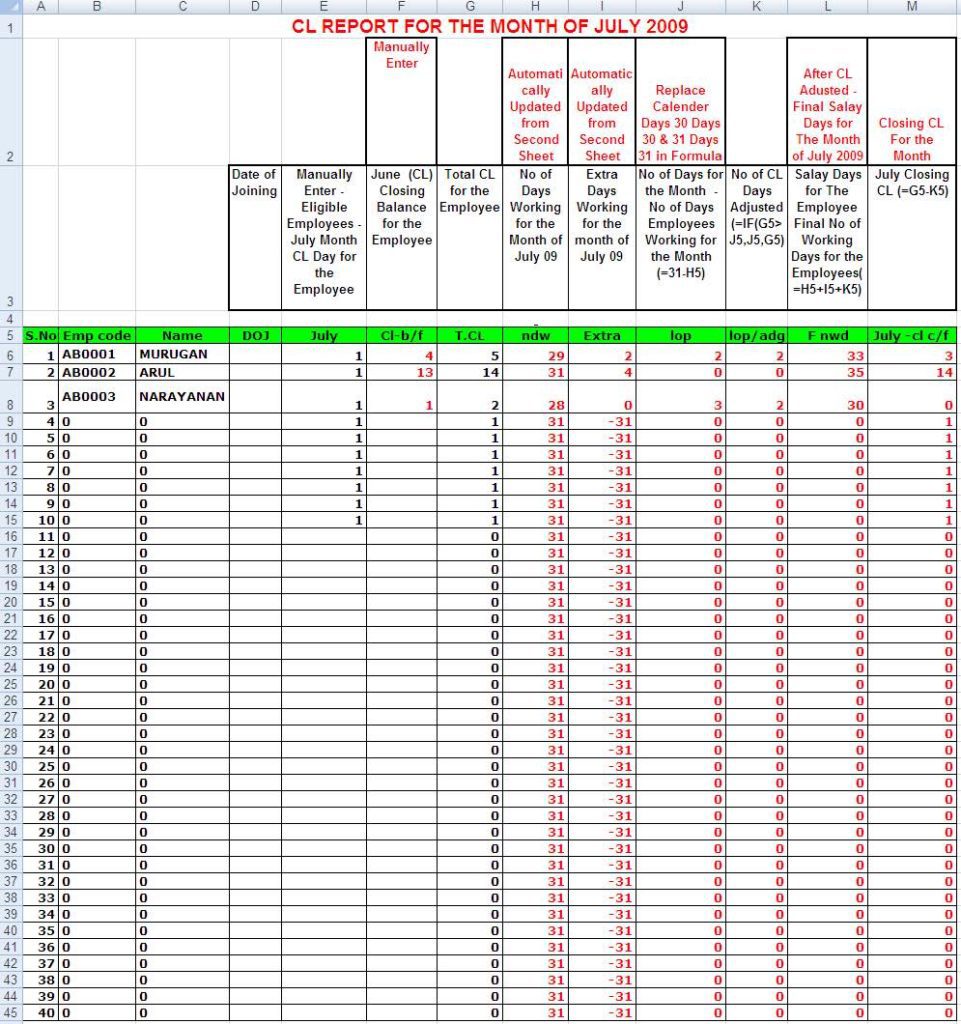 HR Excel Sheet And HR Scorecard Excel