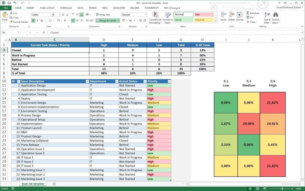 Project Management Excel Spreadsheet Free Download And Project Tracking Excel Template Xls
