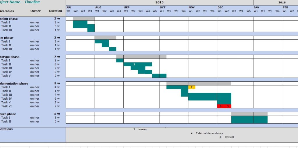 Project Timeline Template Xls Download And Project Timeline Templates For Excel