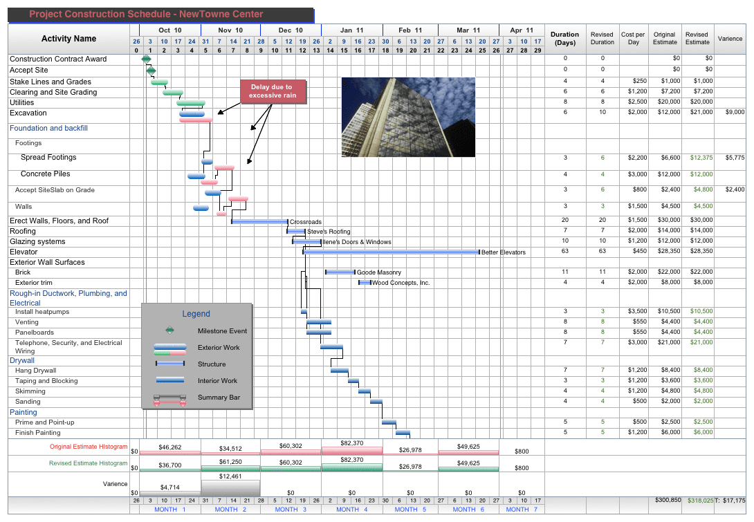 Project Timeline Templates And Project Timeline Template Word 2010