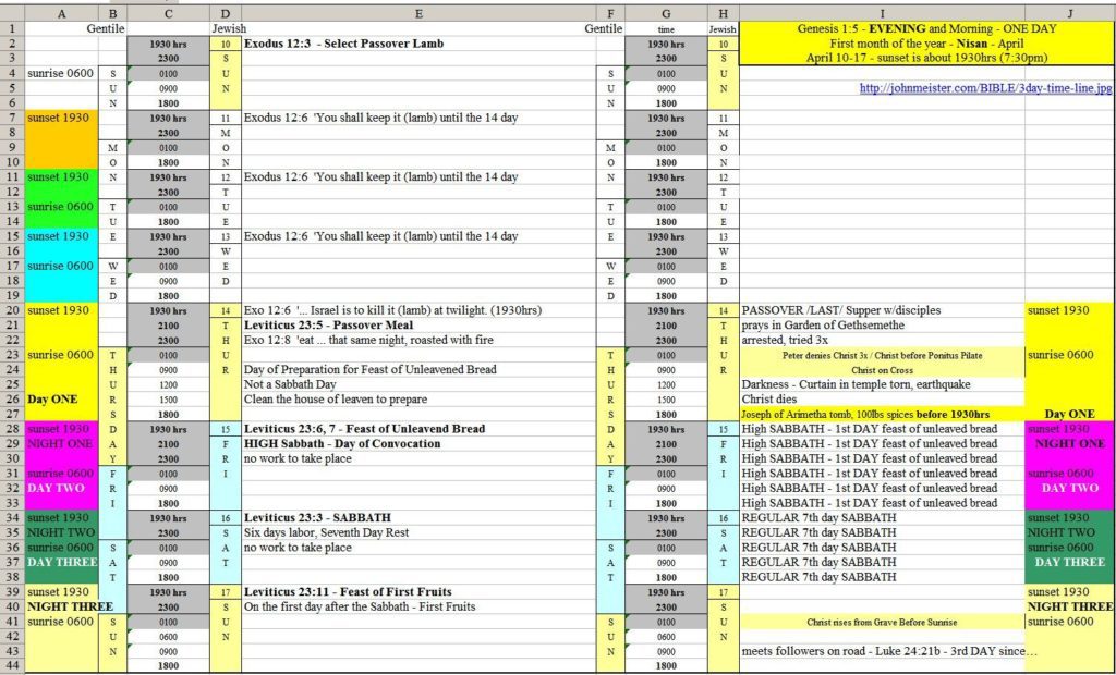 Project Timeline Templates Excel And Project Timeline Schedule Template