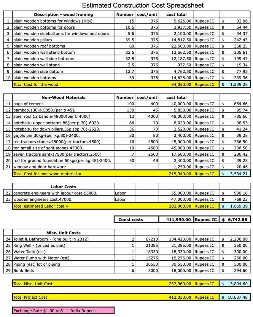 Residential Construction Budget Template Excel And Building Estimation And Costing Excel Sheet