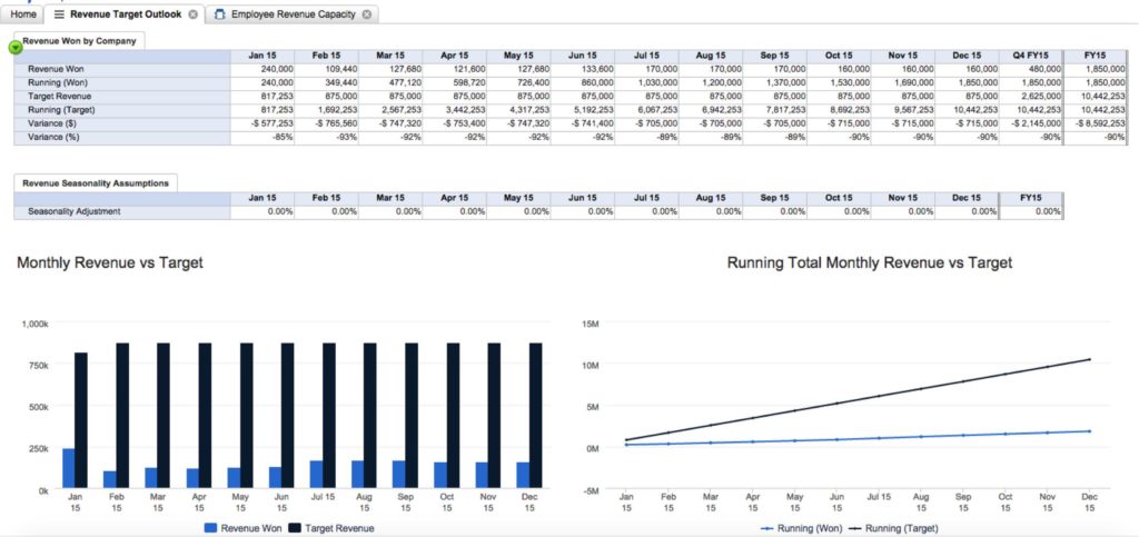 Resource Capacity Planning Spreadsheet and Human Resource Capacity Planning Template