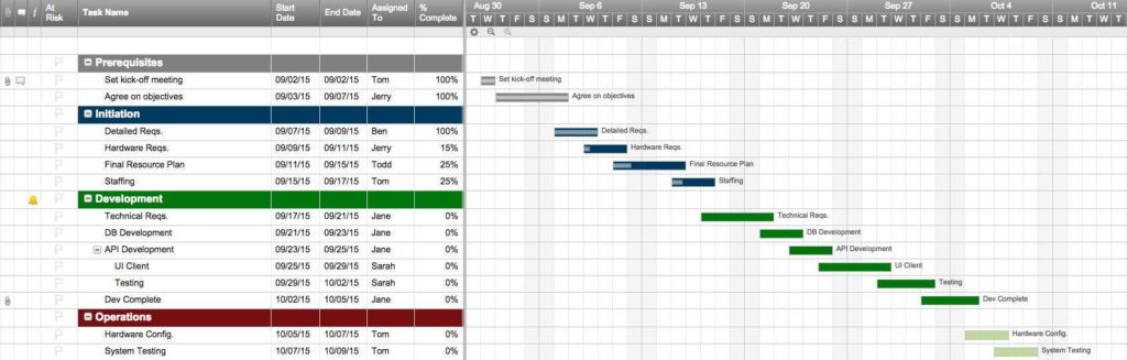 Resource Management Template Excel And Resource Planning Spreadsheet Free