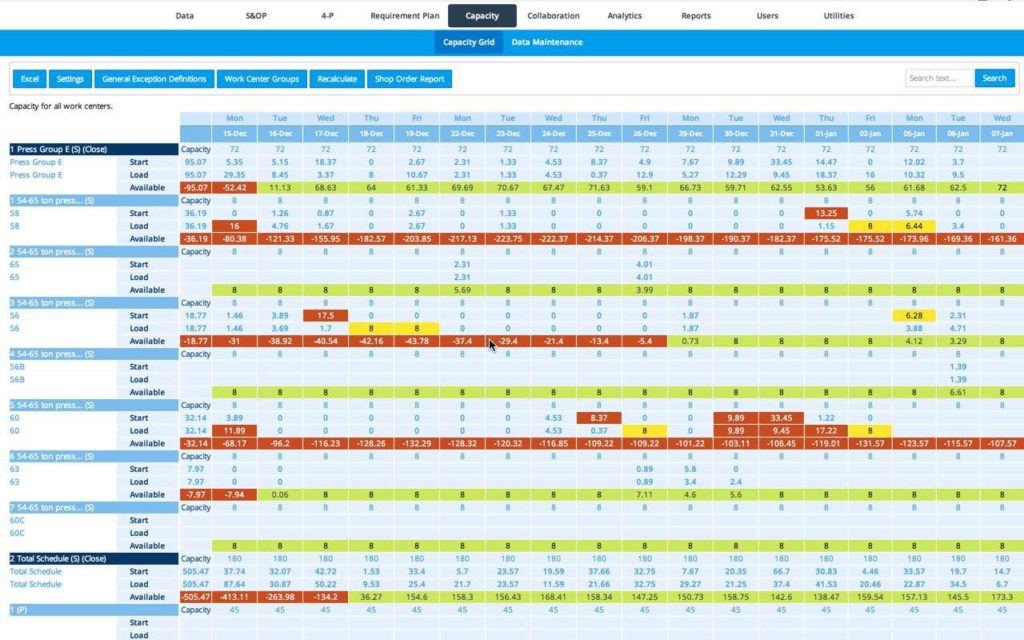 Resource Planning Spreadsheet And Resource Capacity Planning Spreadsheet Template
