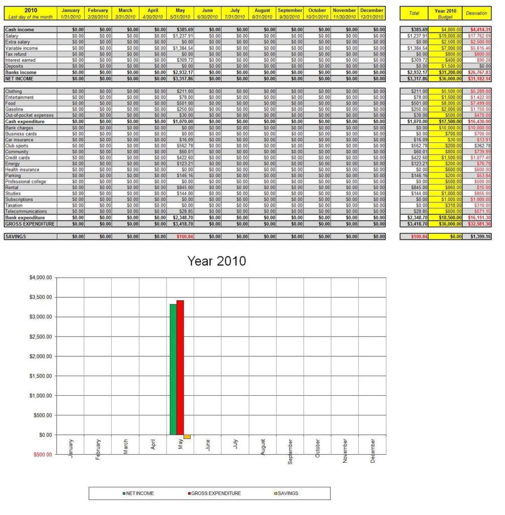 Tracking Business Expenses Worksheet And Business Expenses Spreadsheet Template Uk