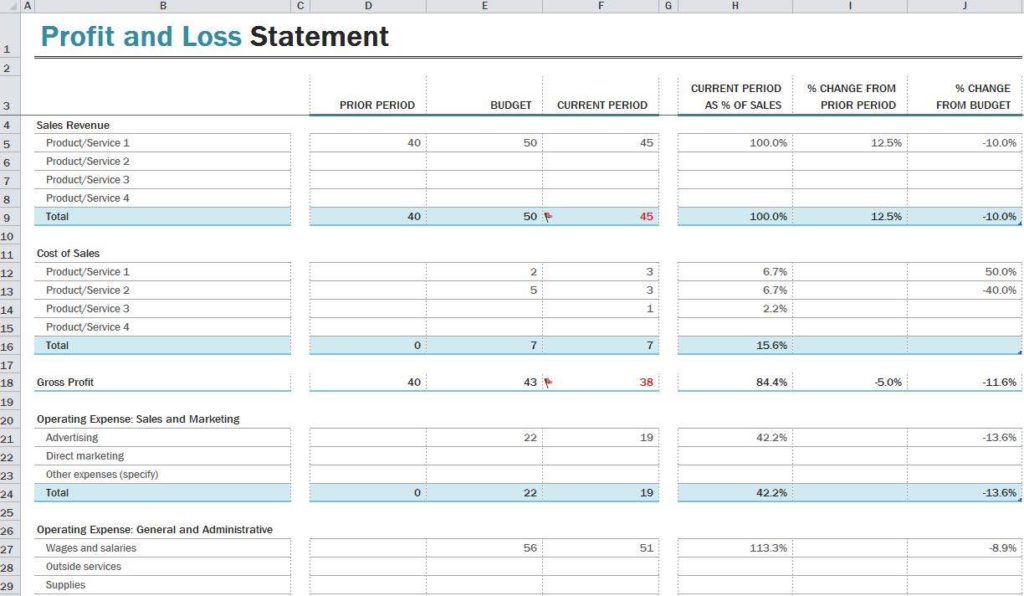 eBay Profit and Loss Spreadsheet with Profit and Loss Excel Template UK