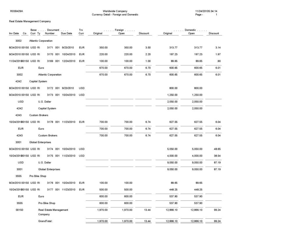 Accounts Receivable Aging Report Sample And Sample Of Accounts Receivable Report