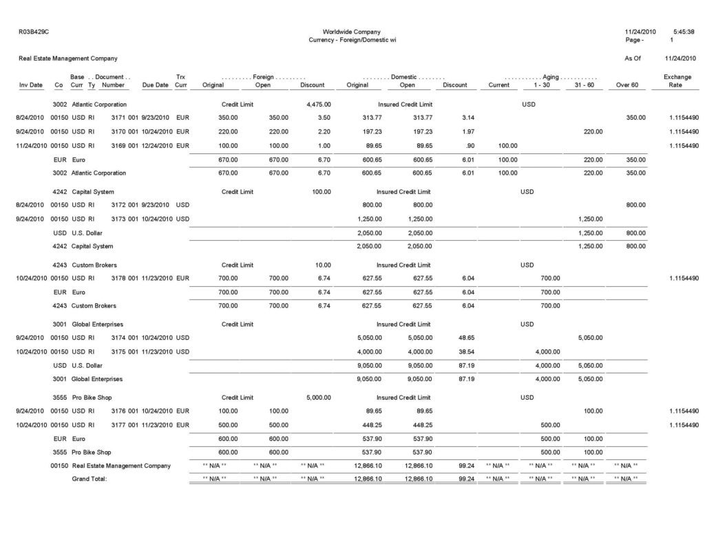 Accounts Receivable Ledger Report Template And Accounts Receivable Excel Spreadsheet Template