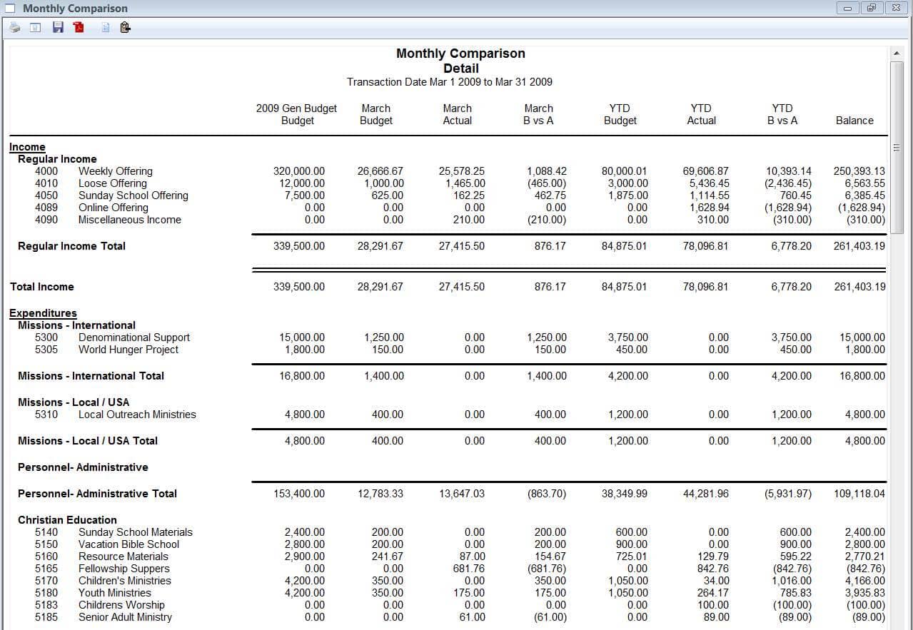 Accounts Receivable Report Example And Aging Of Accounts Receivable Report Sample