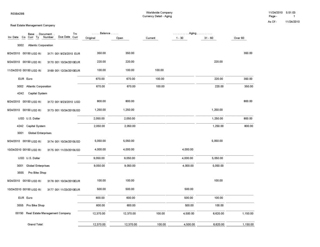 Accounts Receivable Report Sample And Sample Audit Report Accounts Receivable