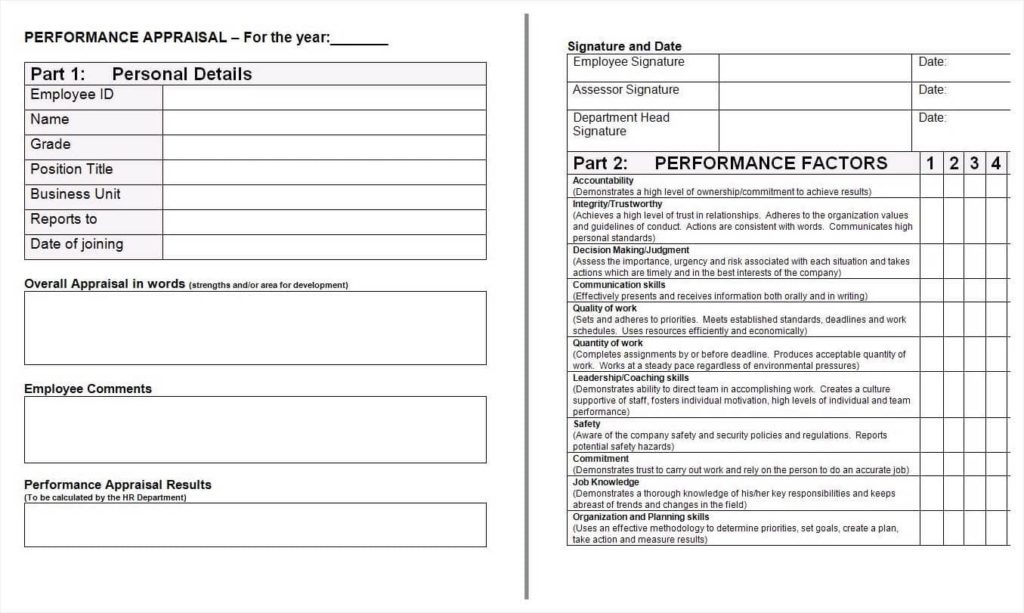 Employee Performance Review Report Sample And Sample Of Performance Evaluation Report For Employee