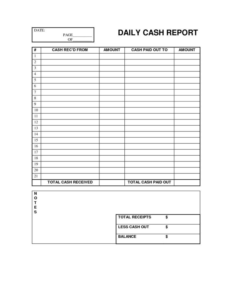 Expense Report Sample Format And Expense Report Template Word