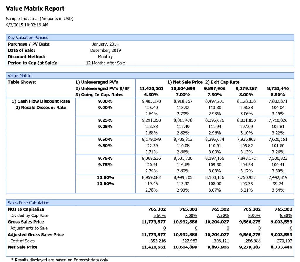 Financial Analysis Report Example Introduction And Template For Financial Analysis Report