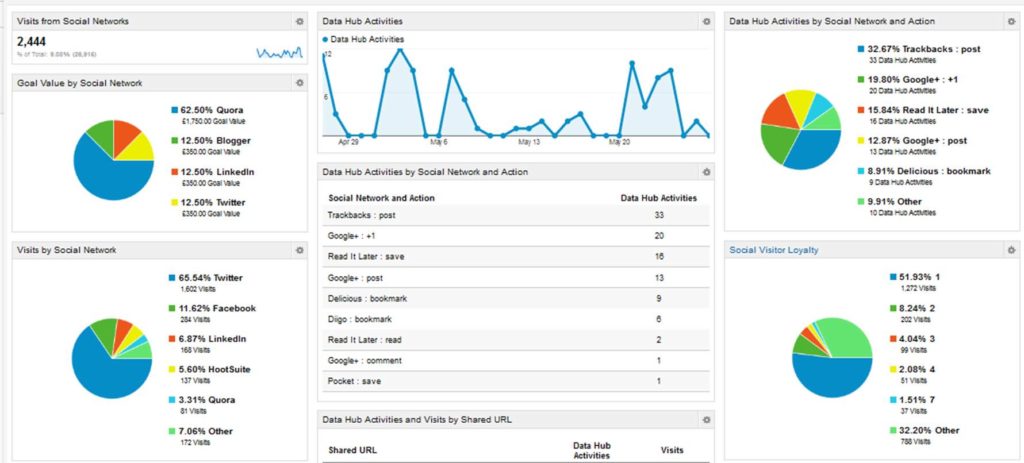 Google Analytics Report Template Excel And Sample Google Analytics Report For Client