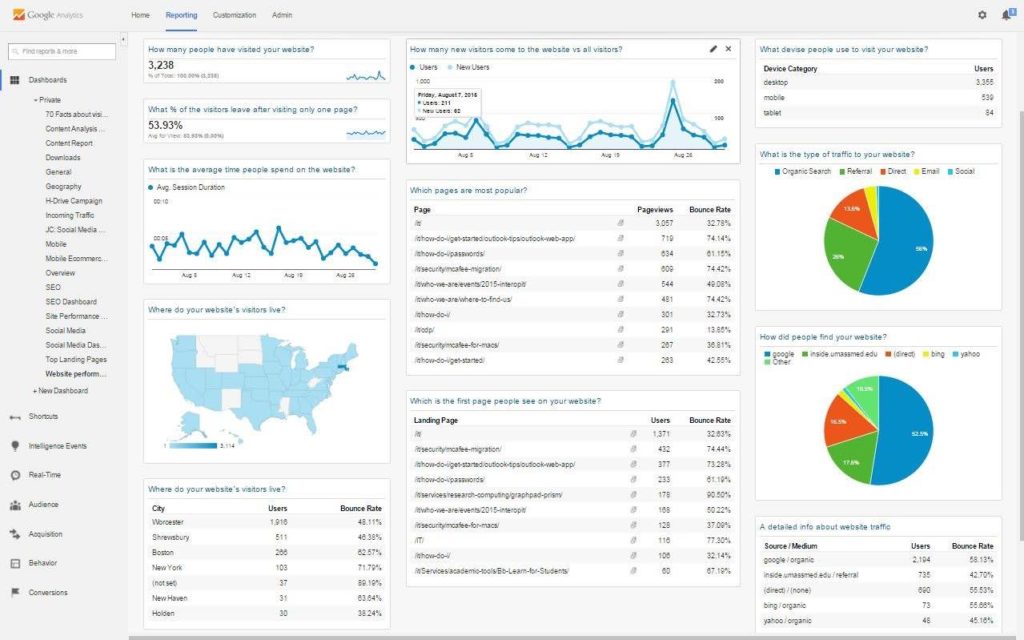 Monthly Analytics Report Template And Google Analytics Report Sample
