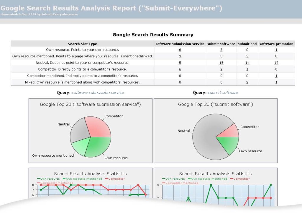 SEO Audit Report Sample And SEO Audit Template Excel