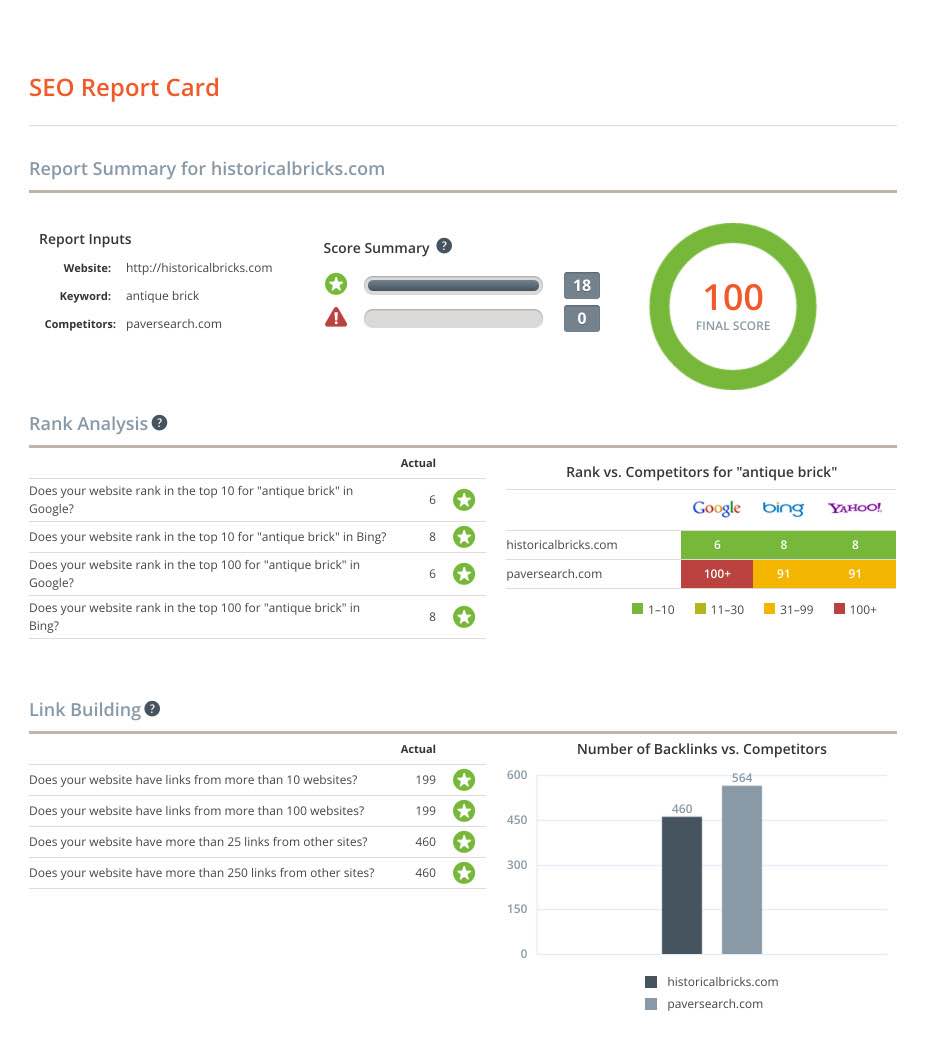SEO Report Format Doc And SEO Analysis Report Template