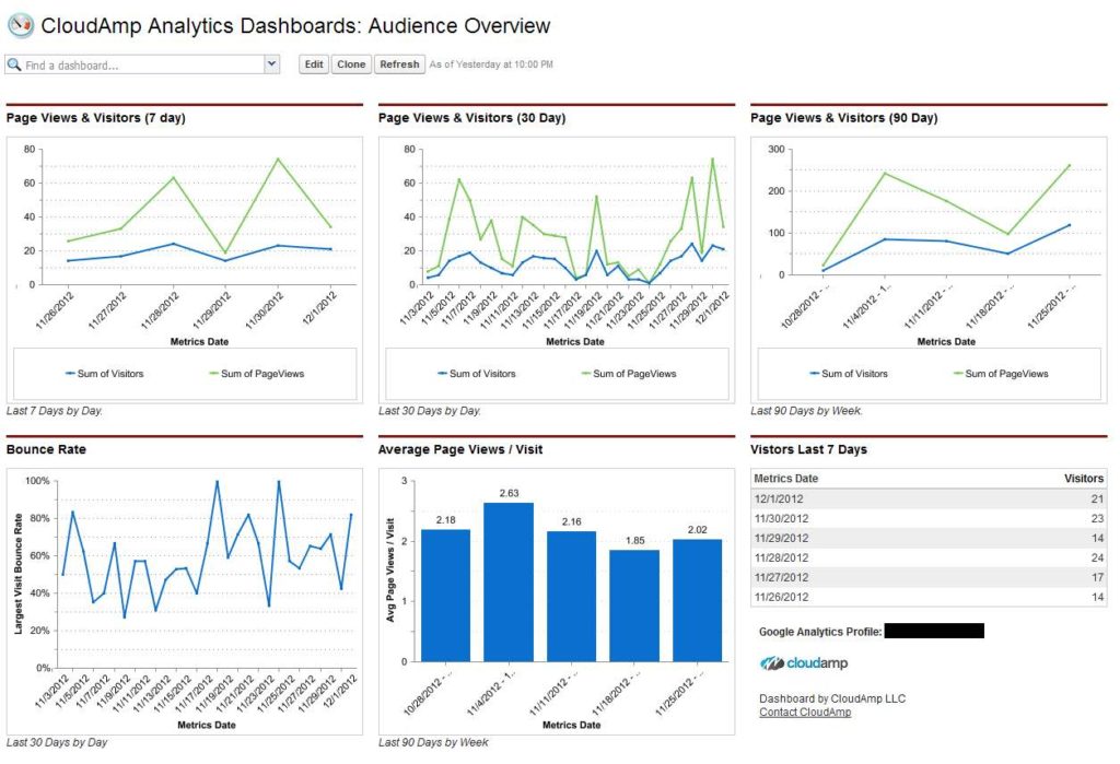 Sample Dashboard Reports Pdf And KPI Dashboard Examples
