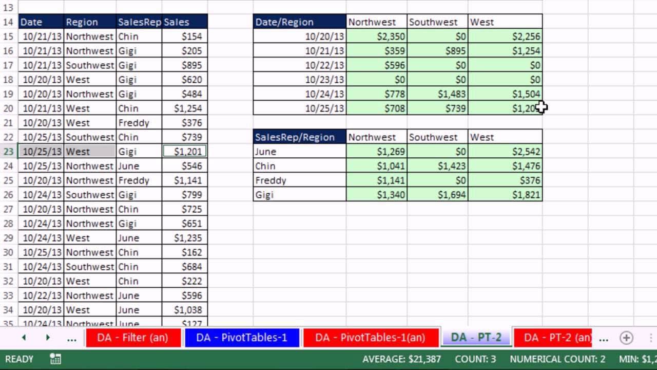 Sample Excel Data For Sales And Sample Excel Data For Analysis