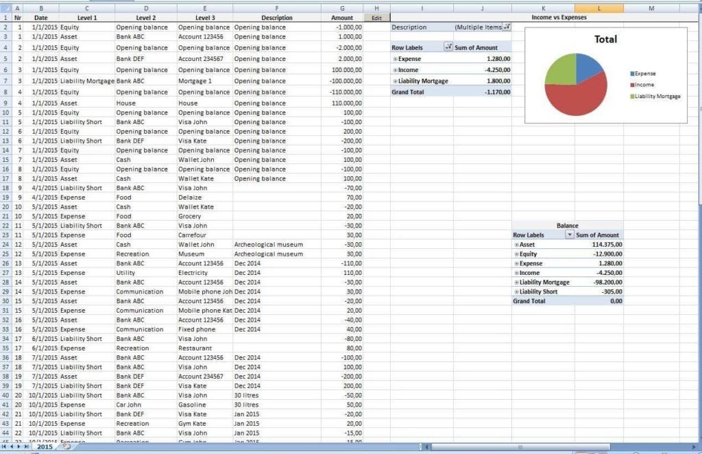 Sample Excel Sheet With Sales Data And Data For Excel Practice
