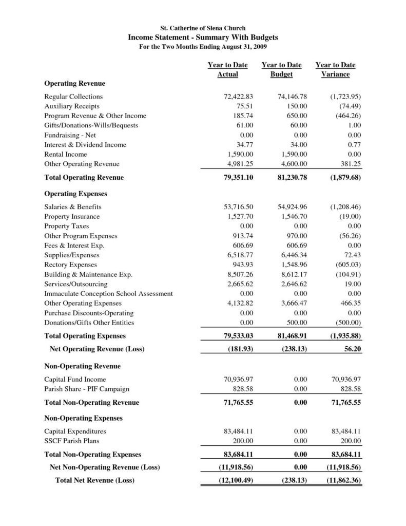 Sample Of Annual Report Of An Organization And Sample Of Annual Sales Report