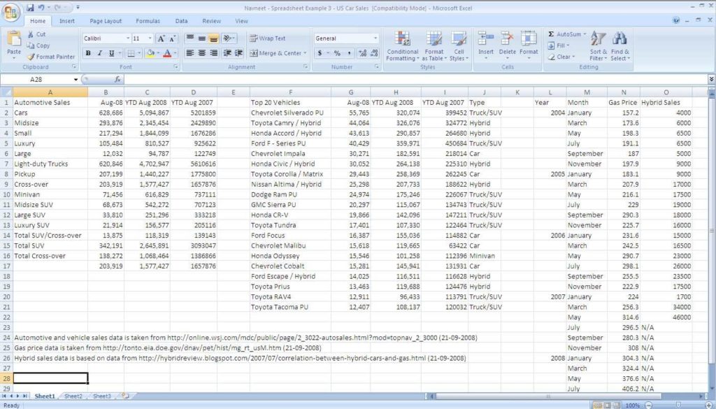 Sample Of Excel Spreadsheet With Data And Sample Excel File With Employee Data