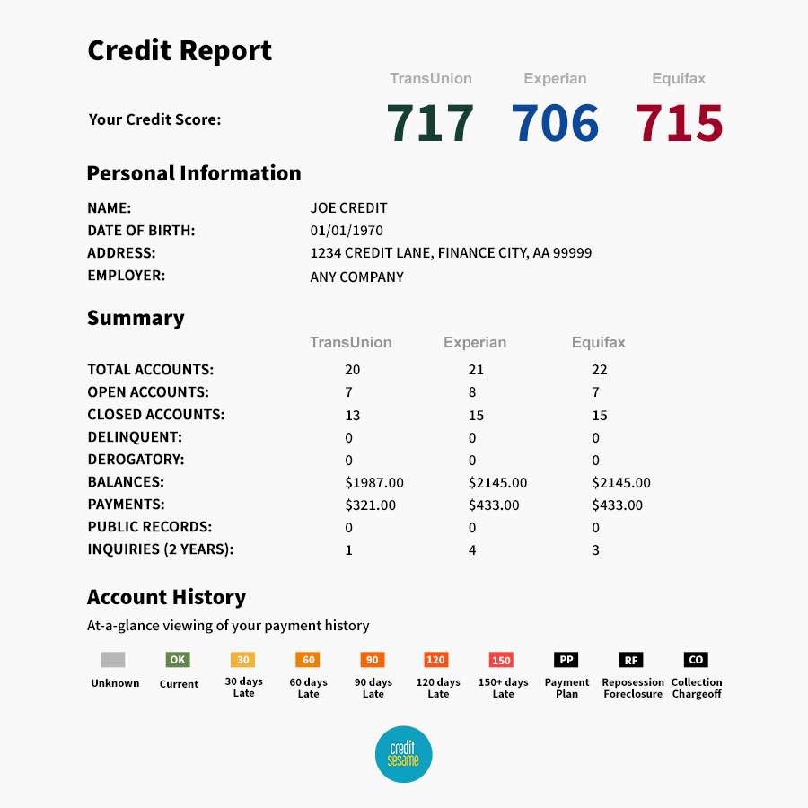 Transunion Credit Report Layout And Transunion Credit Report Complaints