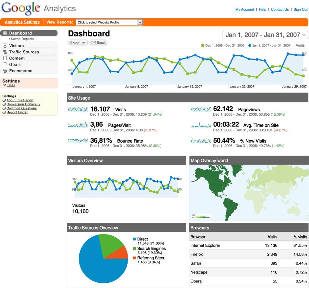 Web Analytics Report Example Pdf And Google Analytics Report Example