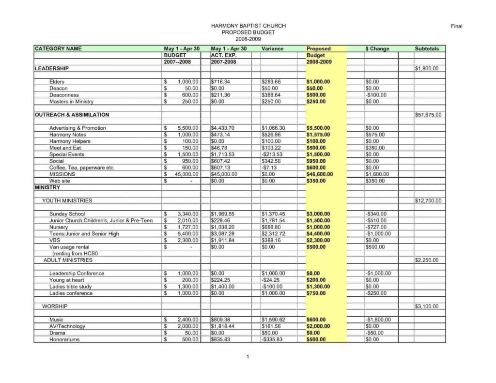 Baptist Church Budget Template And Church Budgeting