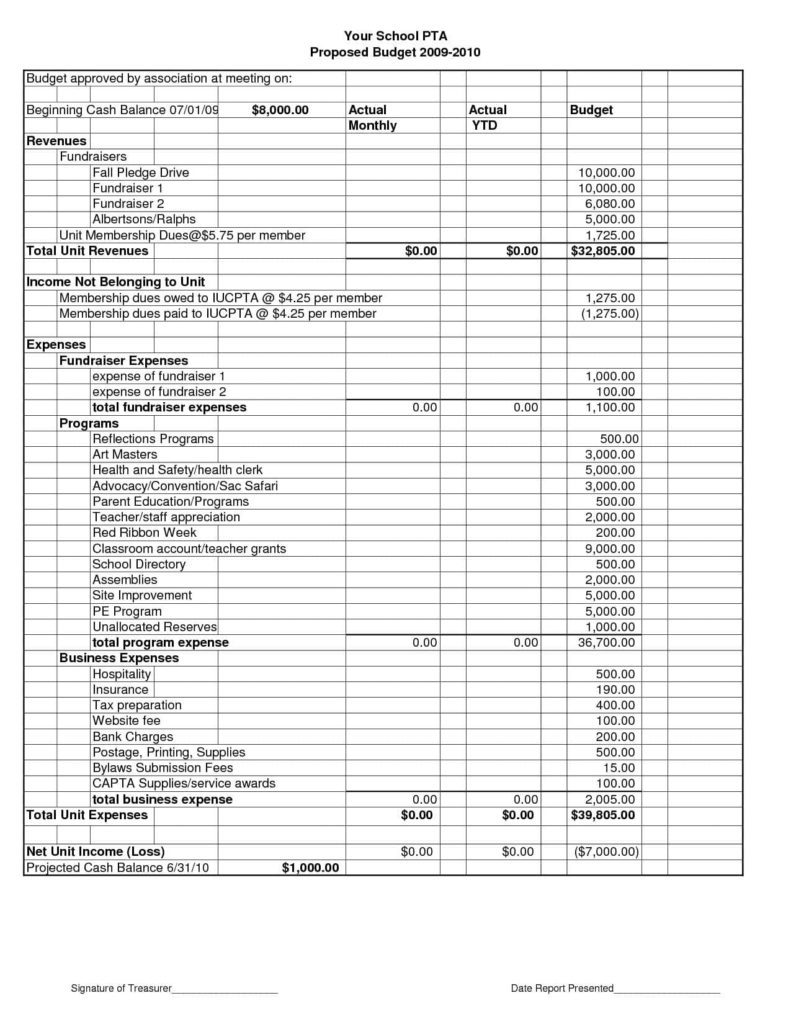 Copy Of Church Budget And Church Monthly Financial Report Template