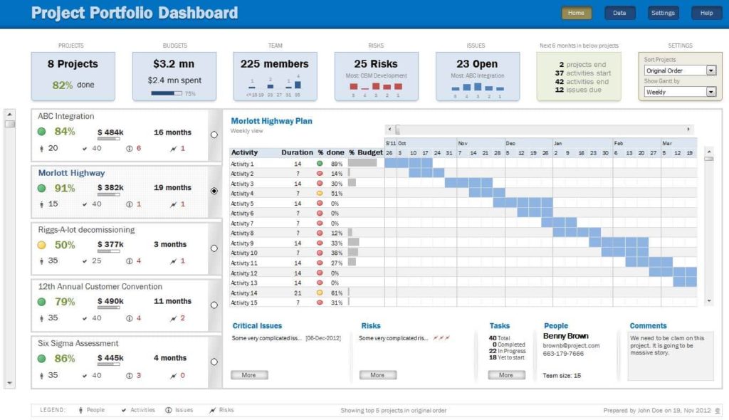 Excel Dashboard Templates Xls And Sample Financial Dashboard Reports