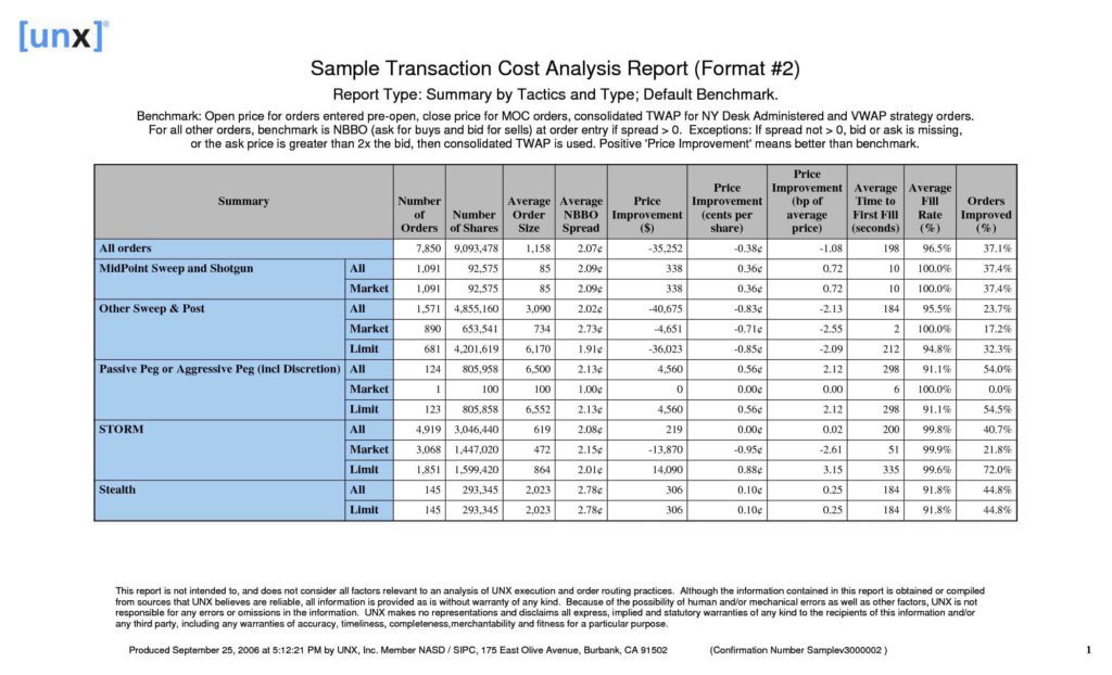 Financial Analysis Report Sample Format And Financial Analysis Sample Paper