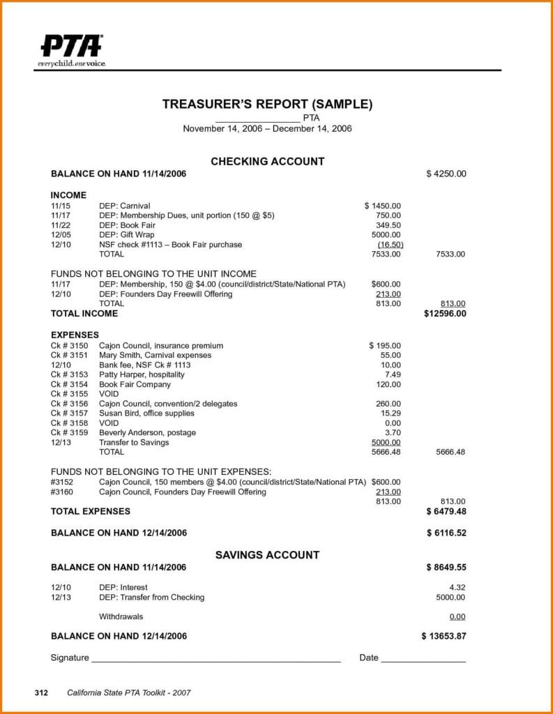 Free Sample Church Budget Spreadsheet And Church Ministry Budget Forms