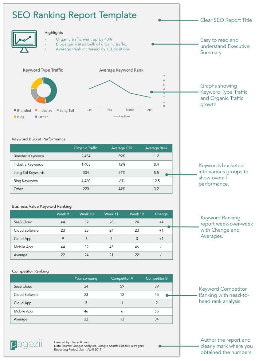 KPI Report Format In Excel And KPI Sales Report Sample